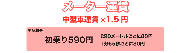 メーター運賃×1.5＋10円